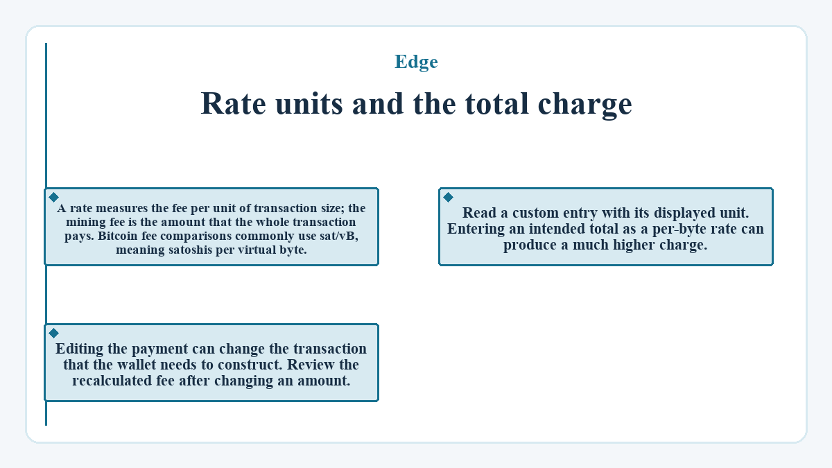 Visual outline: Edge - Rate units and the total charge