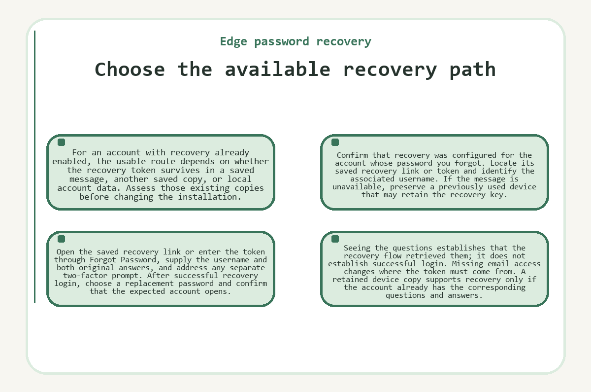 Edge password recovery: Choose the available recovery path - diagram