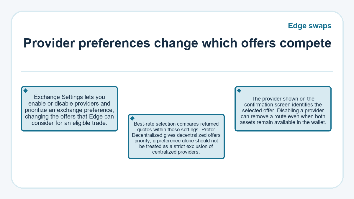 Edge swaps: Provider preferences change which offers compete - diagram